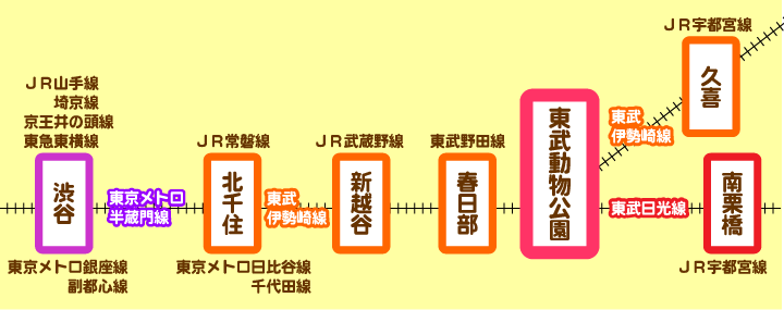 電車乗り換え表