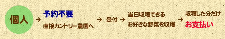 埼玉／杉戸町／アグリパークゆめすぎと／バーベキュー／バーベキュー料金／稲刈り／サツマイモ堀／BBQ／配達／バーベキューレンタル